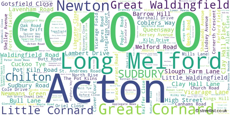 A word cloud for the CO10 0 postcode